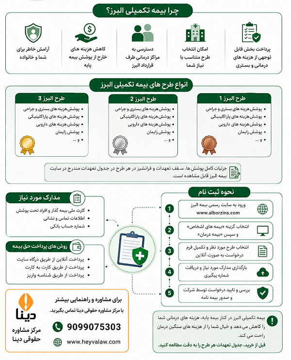 بیمه تکمیلی البرز 